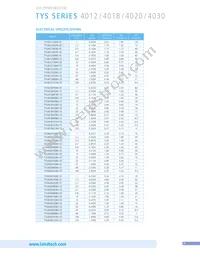 TYS60283R3N-10 Datasheet Page 9