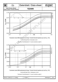 TZ240N32KOFHPSA1 Datasheet Page 5