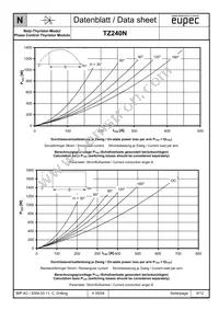 TZ240N32KOFHPSA1 Datasheet Page 6