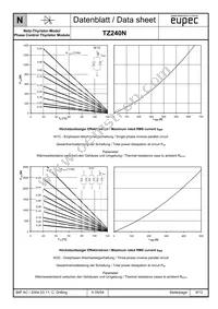 TZ240N32KOFHPSA1 Datasheet Page 9