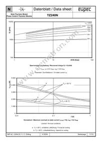 TZ240N32KOFHPSA1 Datasheet Page 11