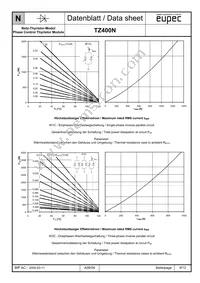 TZ400N20KOFHPSA1 Datasheet Page 9