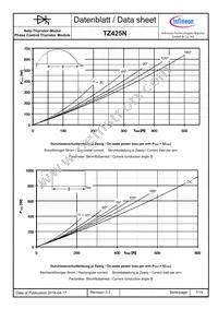 TZ425N08KOFHPSA1 Datasheet Page 7