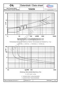 TZ425N08KOFHPSA1 Datasheet Page 11