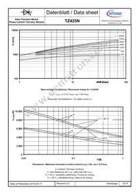 TZ425N08KOFHPSA1 Datasheet Page 12