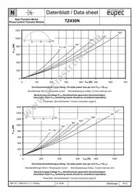 TZ430N20KOFHPSA1 Datasheet Page 6