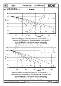 TZ430N20KOFHPSA1 Datasheet Page 7