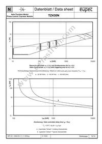 TZ430N20KOFHPSA1 Datasheet Page 10