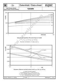 TZ430N20KOFHPSA1 Datasheet Page 11