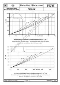 TZ500N14KOFHPSA1 Datasheet Page 6