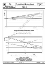 TZ500N14KOFHPSA1 Datasheet Page 11