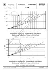 TZ530N32KOFHPSA1 Datasheet Page 6