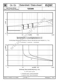 TZ530N32KOFHPSA1 Datasheet Page 10