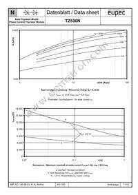 TZ530N32KOFHPSA1 Datasheet Page 11