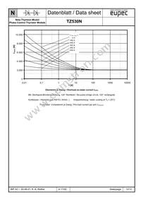 TZ530N32KOFHPSA1 Datasheet Page 12