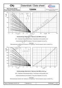 TZ600N14KOFHPSA1 Datasheet Page 10