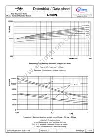 TZ600N14KOFHPSA1 Datasheet Page 12