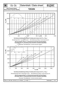 TZ630N28KOFHPSA1 Datasheet Page 6