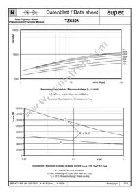 TZ630N28KOFHPSA1 Datasheet Page 11