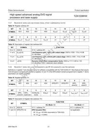 TZA1038HW Datasheet Page 21