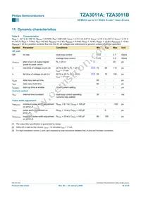 TZA3011BVH/C2 Datasheet Page 16