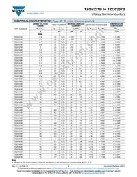TZM5267C-GS18 Datasheet Page 2