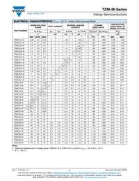 TZMC1V0-M-08 Datasheet Page 2