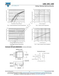 U2C-E3/52T Datasheet Page 3