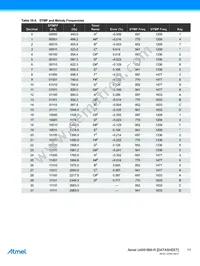 U4091BMC-RFNG3Y-19 Datasheet Page 11