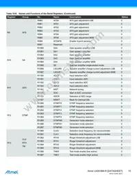 U4091BMC-RFNG3Y-19 Datasheet Page 15