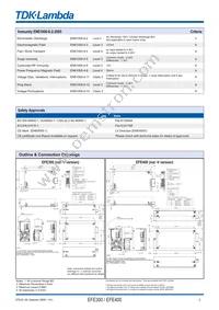 U4Y006M Datasheet Page 3