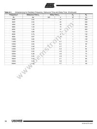 U6046B-MY Datasheet Page 10