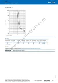 UAI-1206-7A500-SMD-0F-AU Datasheet Page 3