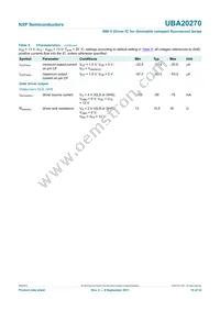 UBA20270T/1 Datasheet Page 19