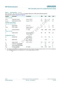 UBA2028T/N1 Datasheet Page 15