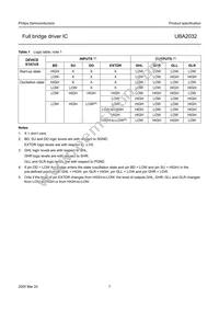 UBA2032TS/N2 Datasheet Page 7