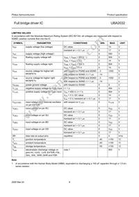 UBA2032TS/N2 Datasheet Page 8