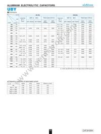 UBY2A821MHL Datasheet Page 3