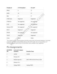 UC2550-13NNN Datasheet Page 4