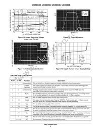 UC3845BVDG Datasheet Page 6