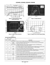 UC3845BVDR2 Datasheet Page 6