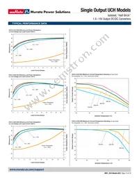 UCH-12/4.2-D48N-C Datasheet Page 10