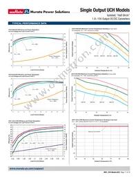 UCH-12/4.2-D48N-C Datasheet Page 11