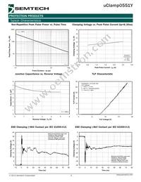 UCLAMP0551Y.TFT Datasheet Page 3