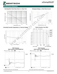 UCLAMP2512T.TCT Datasheet Page 3