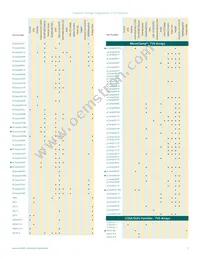 UCLAMP3331ZATFT Datasheet Page 3