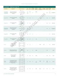 UCLAMP3331ZATFT Datasheet Page 5