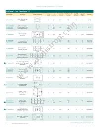 UCLAMP3331ZATFT Datasheet Page 6