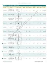 UCLAMP3331ZATFT Datasheet Page 7