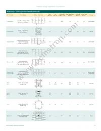 UCLAMP3331ZATFT Datasheet Page 9